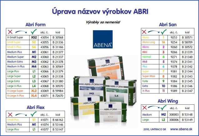 Úprava názvov výrobkov ABRI