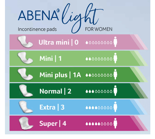 Abena Light - sortiment